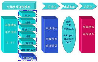 无锡市管理咨询 无锡 苏州 常州 卓越六西格玛